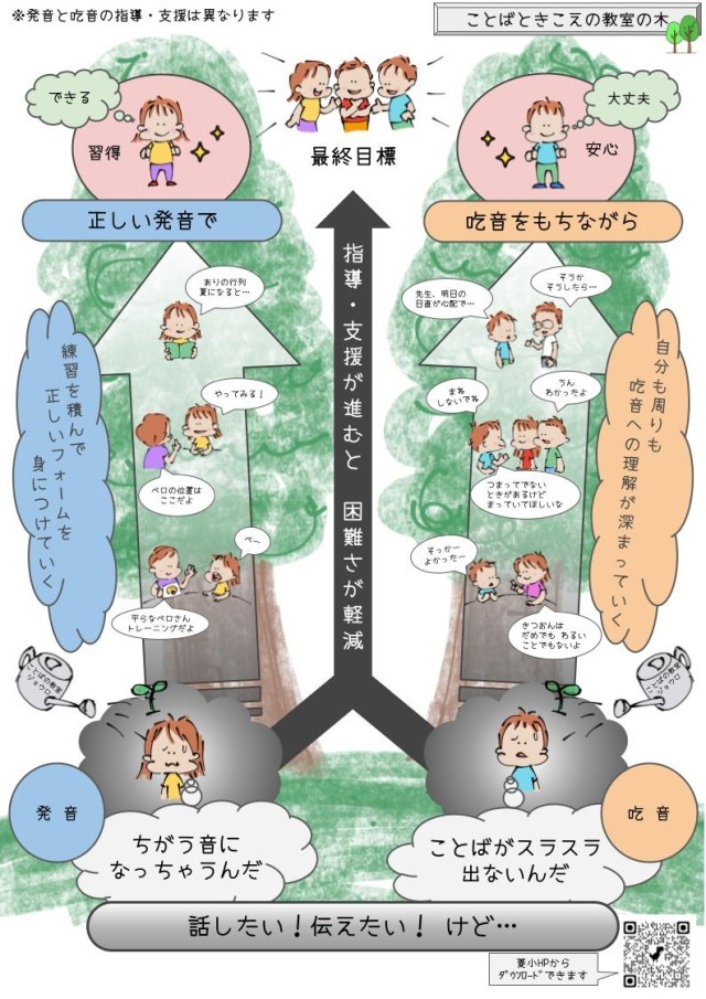 ことばときこえの教室だより　Ｎｏ．３裏面