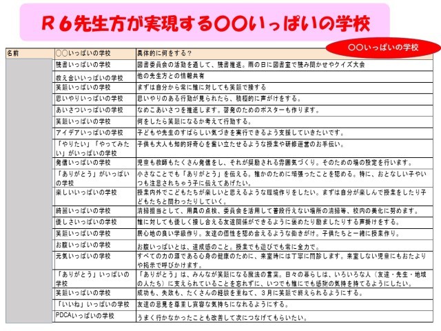 Ｒ６先生方が実現する〇〇いっぱいの学校.jpg