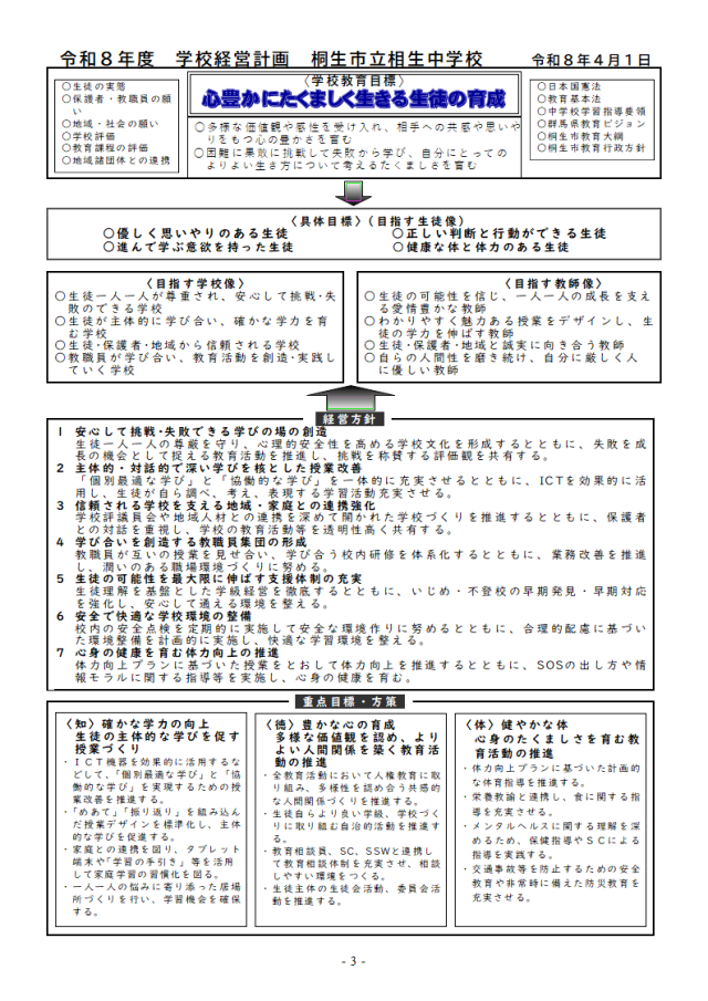 R8　学校経営計画